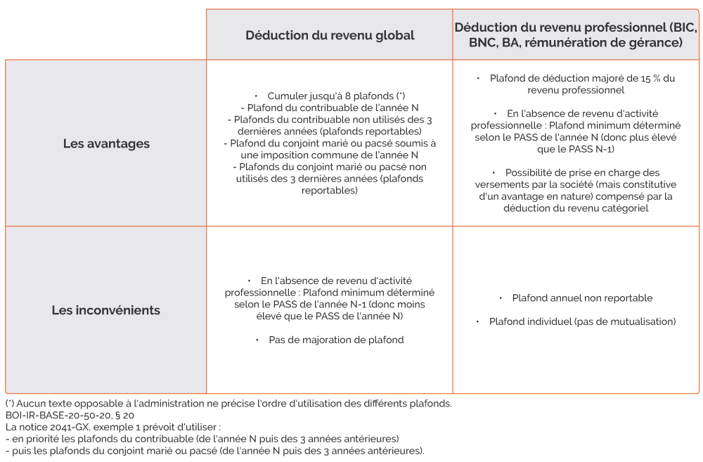 Article 163 Quatervicies Du Code General Des Impots